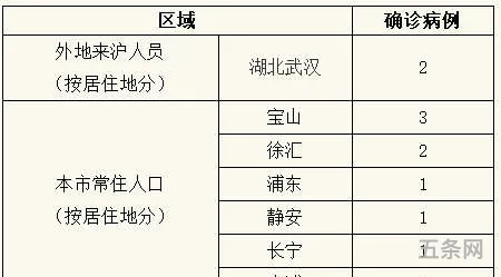 上海新增 确诊(全国肺炎确诊多少了)