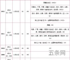 司法考多少分合格(2023法考多少分通过)