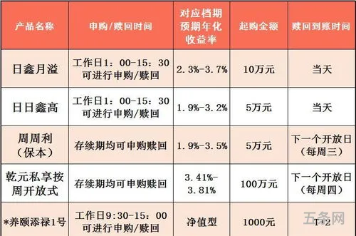 建行理财产品有哪些(建行比较好的理财产品)