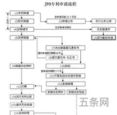 产品专利如何申请流程(自己申请专利步骤)