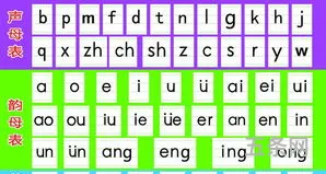 汉语拼音怎么读(汉语拼音字母表 26个 字母读法)