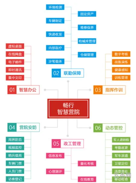 信息化管理平台(信息化系统)