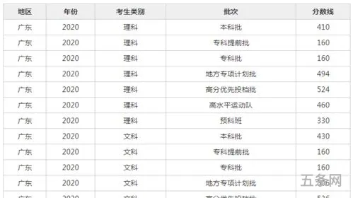 高考分数什么时候出来2021吉林(吉林省21年高考分数线)