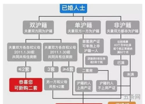 2021外地人上海买房新规(上海房产新政后购房可省几十万)