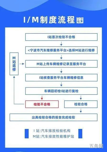 车辆维护修理制度(汽车维修制度主要内容)