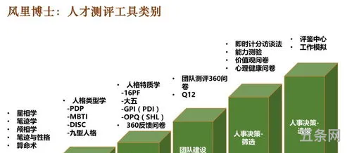 人才测评工具测评(职业能力测评工具)