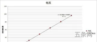 液体表面张力系数测定实验数据(表面张力测试仪器)