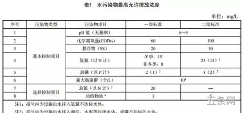 乡村污水处理报告(新农村污水处理一体化装置)