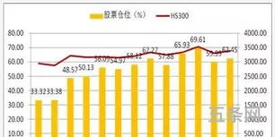 私募基金可以拉升股价吗(主力怎么拉升股价原理)