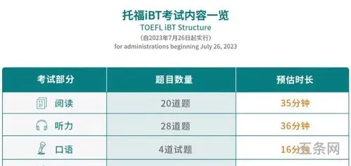 场地考试几项(基础和场地驾驶是科二吗)