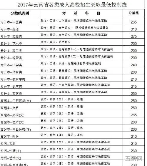 今年成人高考多少分算过(成考成绩查询入口2023)