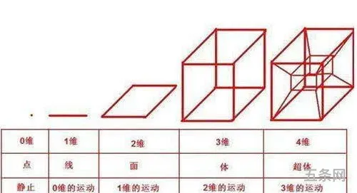 散人小嘀咕四维空间袋(cf散人小嘀咕辅助)