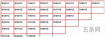 小学一年级数学应用题口诀表(一年级做应用题有妙招)