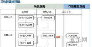 现代物流管理基础知识点(物流专业职业生涯规划书)