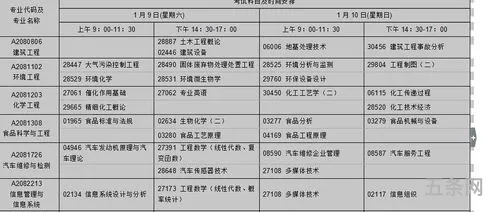 2021年成人自考报名时间和考试时间(每年自考本科考试时间)