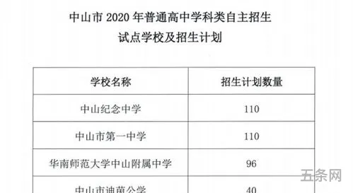 中考加分和降分录取是咋回事(中考加分是加在总成绩吗)