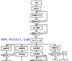 *传感网络技术与应用(*传感器网络的三个要素)