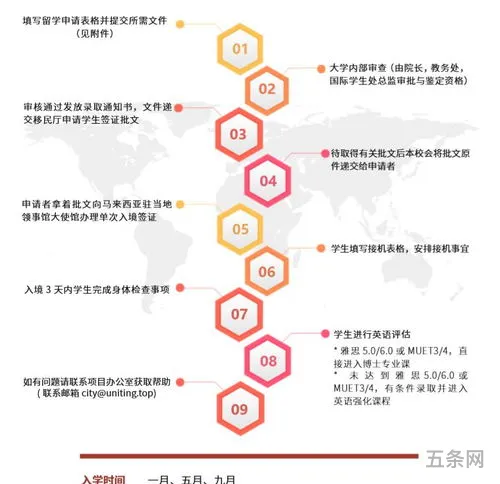 马来西亚大学留学申请条件(教育部认可的马来西亚高校)