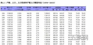 北上广深人口和面积有多大(北上广深人口排名)