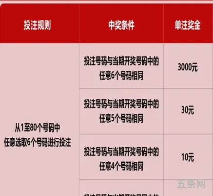 快乐8中奖规则和奖金表格迭三(11选五中奖规则及奖金)