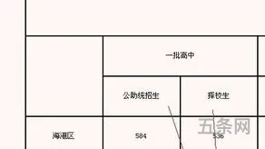 秦皇岛一中录取分数线2023是多少(多少分能进秦皇岛一中)