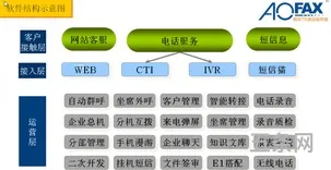 外呼呼叫中心王俊简历(呼叫中心)