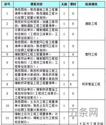 工程造价主要课程(工程造价感悟和收获)