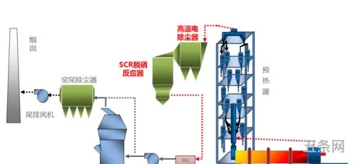 烟气脱硝技术有哪些方面的内容(脱硝工艺有哪些)