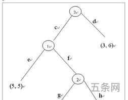 混合策略纳什均衡含义(什么叫纯策略纳什均衡)