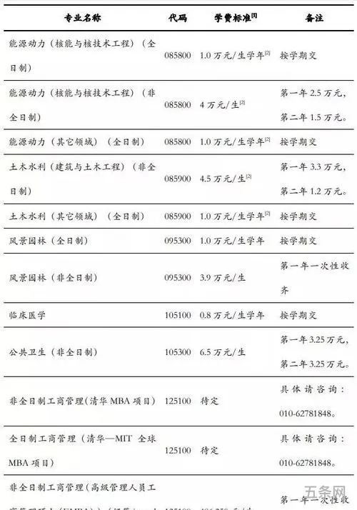 武汉大学研究生学费收费标准(武汉大学电子信息专硕学费)