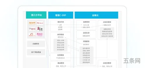 金蝶管易云erp系统登录(中国erp软件前十名)