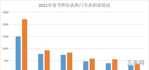 中学学生会职位表(学校领导职位表)