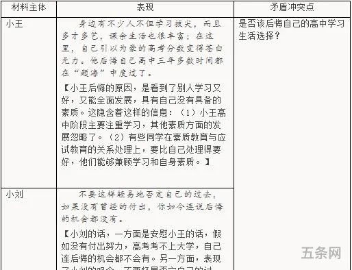 语文考试反思800字高中作文(语文考后总结800字高中)