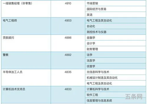 计算机网络安全技术期末考试题(计算机组网技术配伍题)