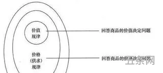 剩余价值规律的意义(剩余价值规律基本内容)