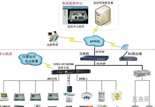 安防*系统工程(*系统有哪些设备组成)