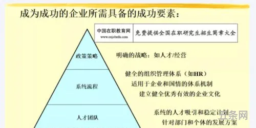 员工关系管理(员工福利)