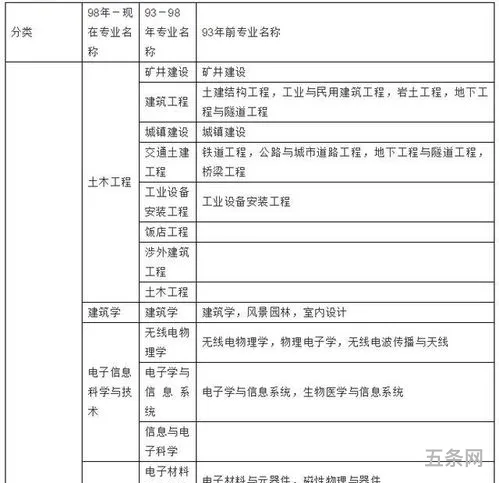 汽车运用技术专业可以考二建吗(初级机械工程师证怎么考)