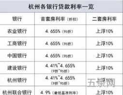 固定利率房*也可申请降低交通银行