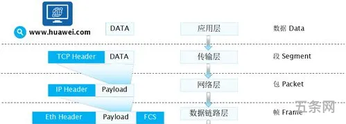 数据通信与网络课程设计参考文献(通信专业论文参考文献)