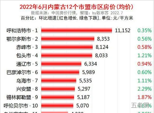 鄂尔多斯房价暴跌(鄂尔多斯房地产现状)