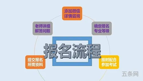 客户服务管理师证书有用吗(上班族适合考的证书)