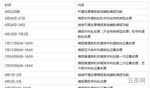 湖南高考志愿填报怎么填报(湖南省高考报名系统)