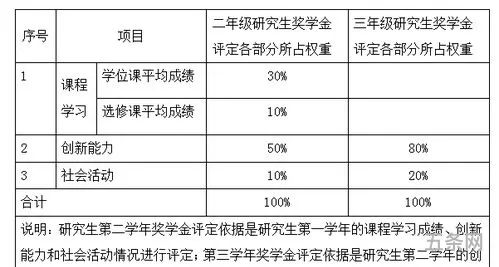 济南大学材料学院研究生奖学金评定细则