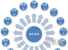 网络营销公司(广告公司)