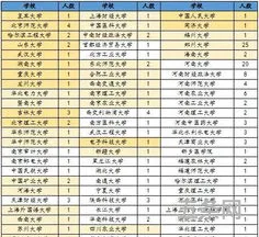 连江一中一本上线率(连江一中985录取率)