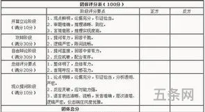 辩论赛流程及规则及时间(辩论赛的具体流程)