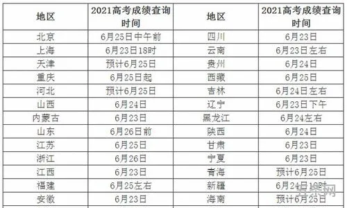 2021高考成绩查询时间内蒙(成绩查询入口)