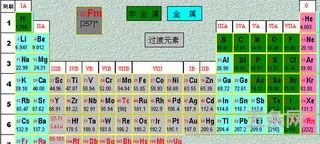 化学元素周期表口诀歌初中必背前40个(NaoH十Hcl)