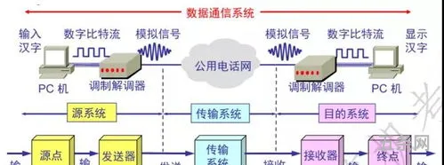 数据通信原理PDF百度网盘(通信原理第7版pdf)